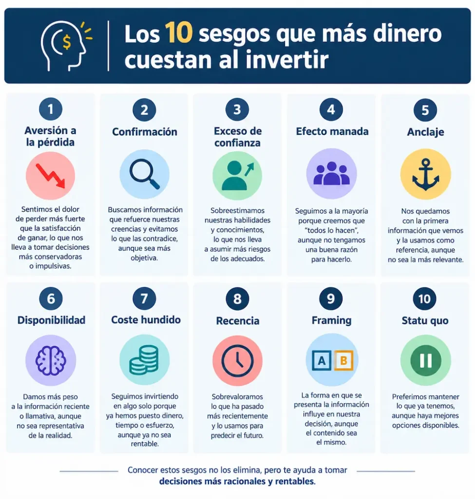 Los 10 Sesgos que más dinero nos cuestan