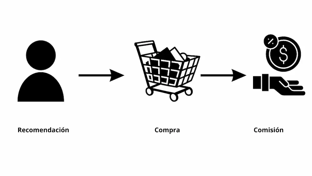 Infografía Partner Digital